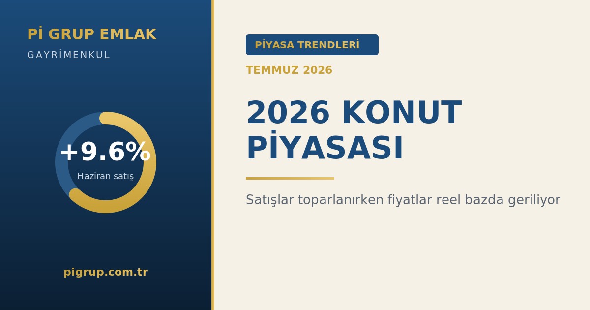 2026 Konut Piyasası: Satışlar Artıyor, Fiyatlar Reel Düşüyor